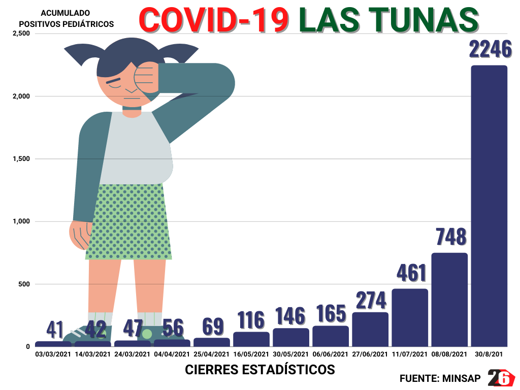 semanas diciembre abril Covid191