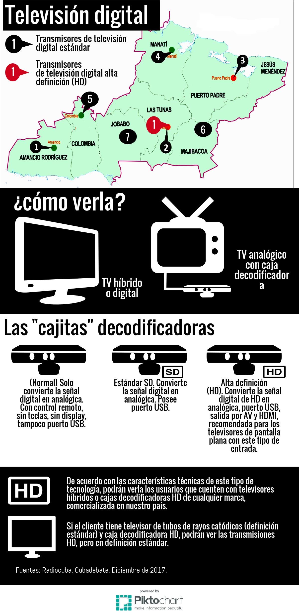 television digital actualizada