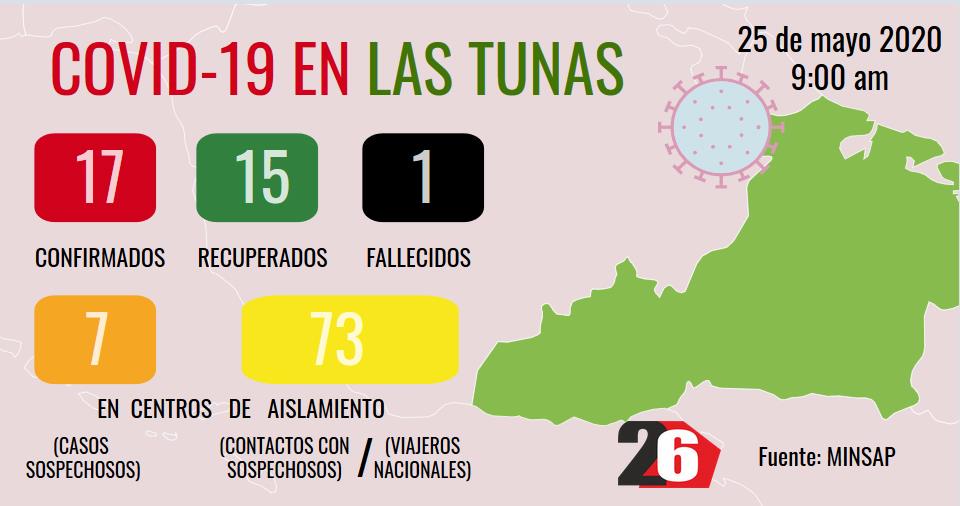 parte tunas25