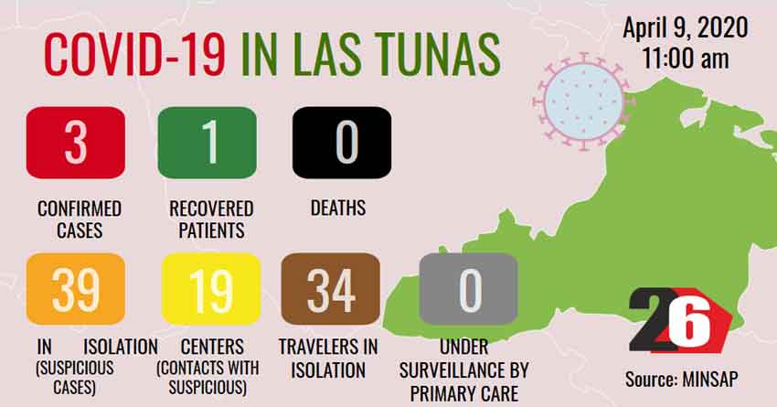 COVID-19 in Las Tunas