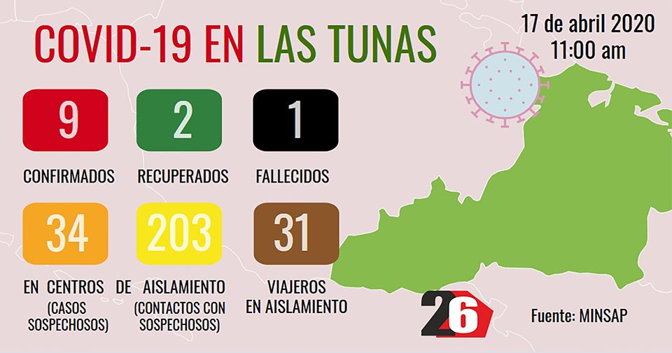 covid 17 de abril