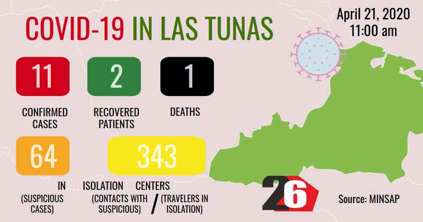 COVID-19 in Las Tunas
