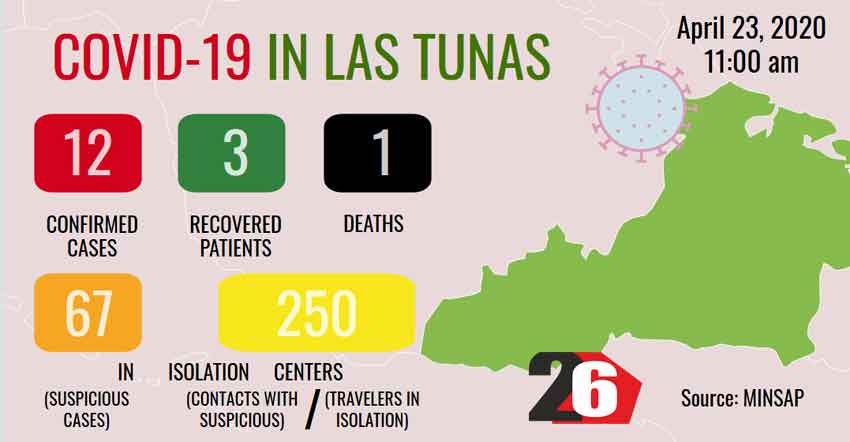 COVID-19 in Las Tunas