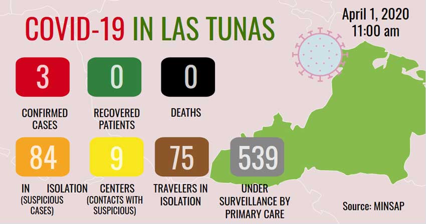 COVID-19 in Las Tunas