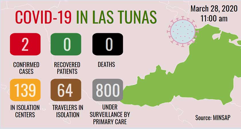COVID-19 in Las Tunas
