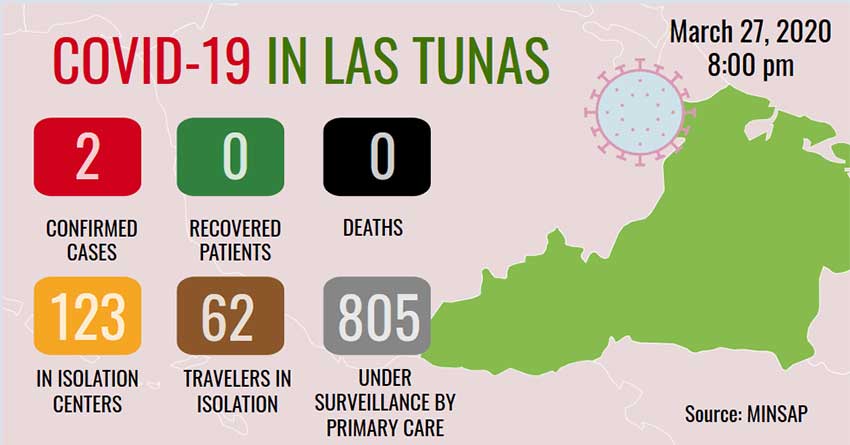 COVID-19 in Las Tunas