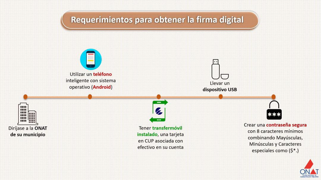 infografías ONAT 2