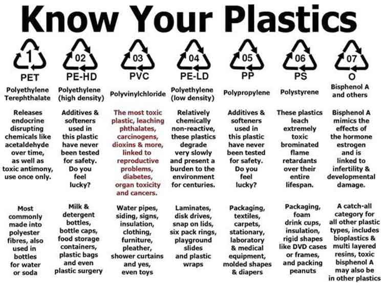 Knowing plastic containers.