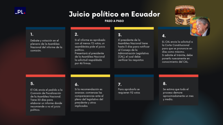 Juicio politico a Lasso paso a paso 768x432