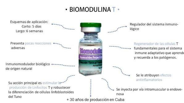 biomodulina
