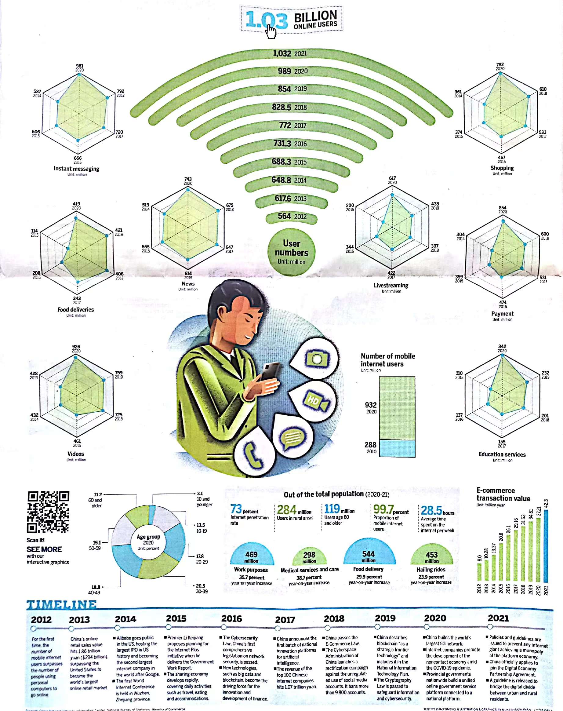 info internet China