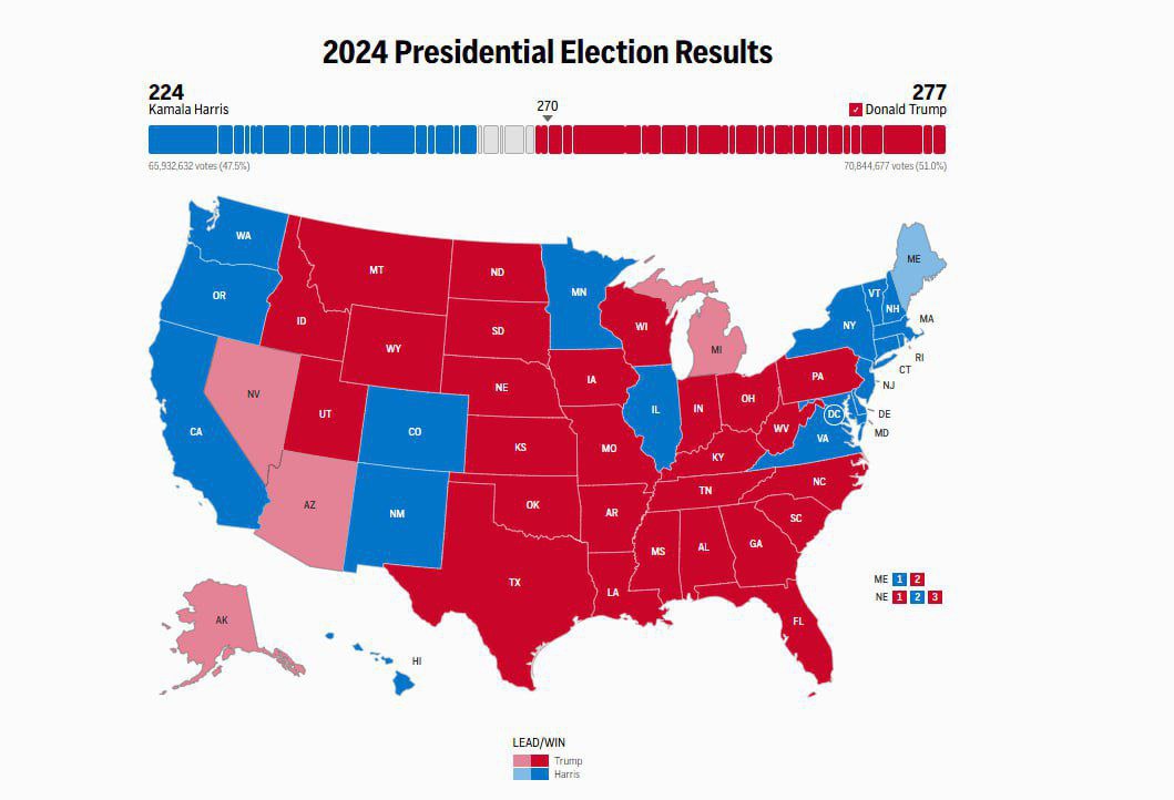 resultados elecciones eeuu 2024