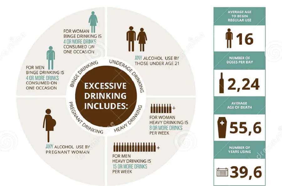 Alcohol dependence