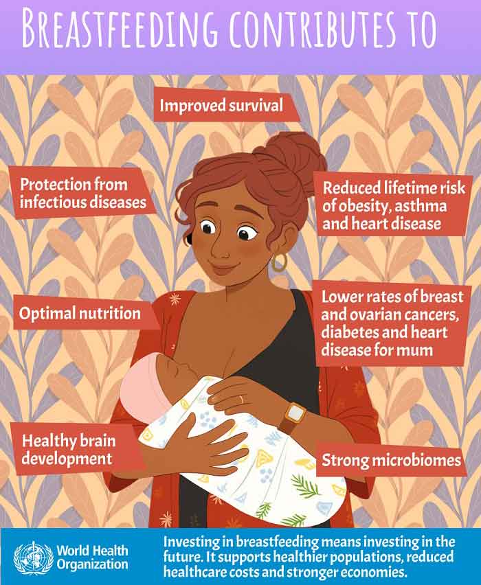 Invest in breastfeeding, invest in the future.
