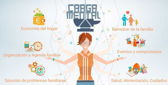 La carga mental que recae sobre las mujeres no es solo cansancio: es violencia psicológica.